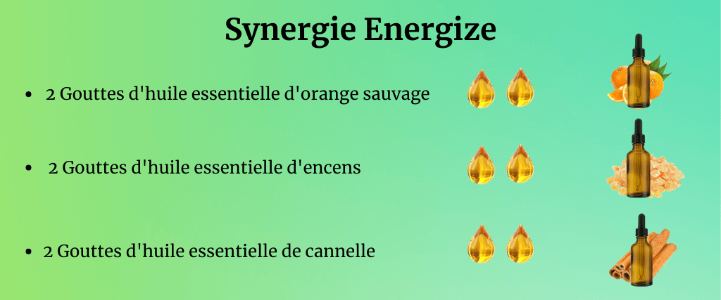 Synergie d'huiles essentielles 